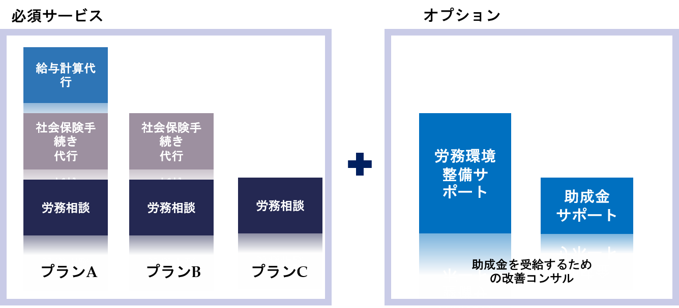 料金サービス範囲