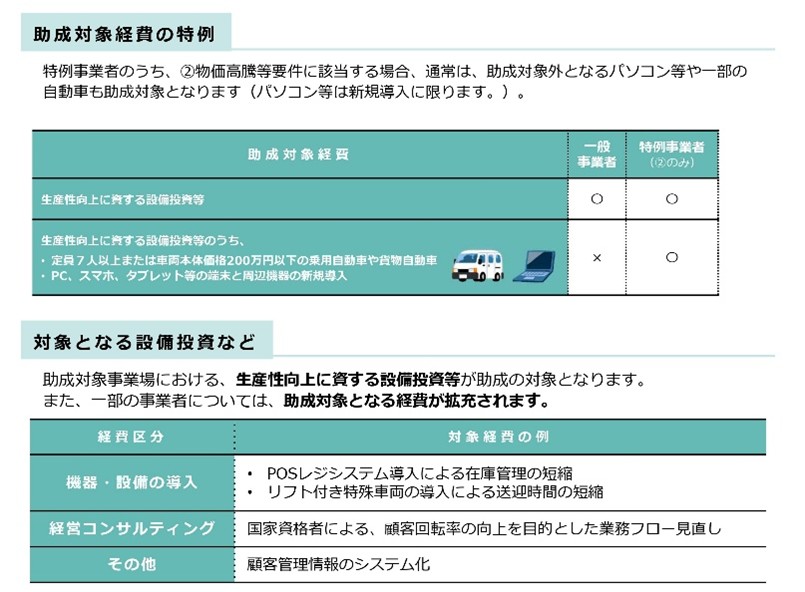 業務改善助成金の説明
