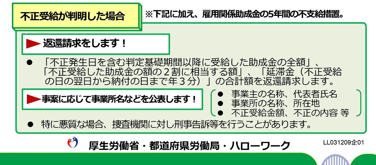 不正受給が発覚した場合の罰則表。